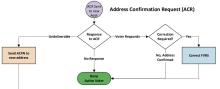 flow chart