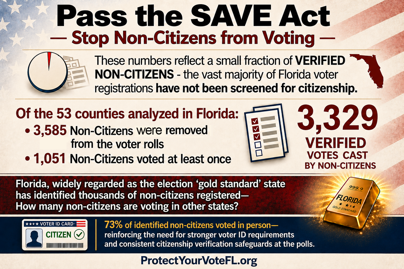 save act